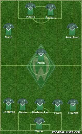 Werder Bremen Formation 2011