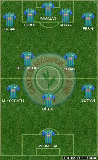 Çaykur Rizespor Formation 2011