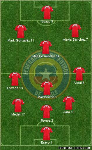 Chile Formation 2011