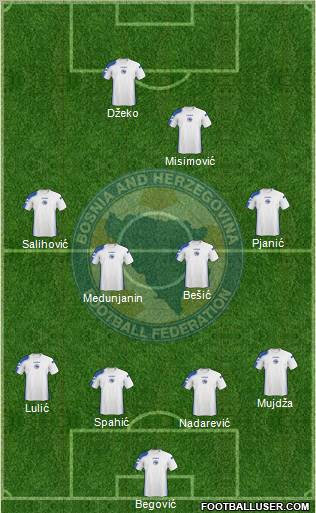 Bosnia and Herzegovina Formation 2011