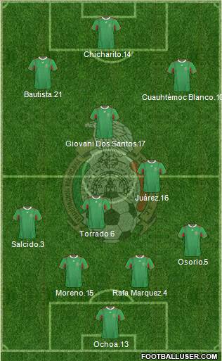 Mexico Formation 2011