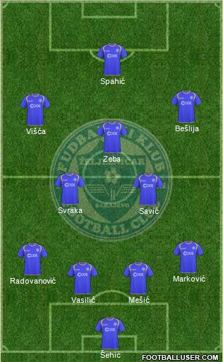 FK Zeljeznicar Sarajevo Formation 2011