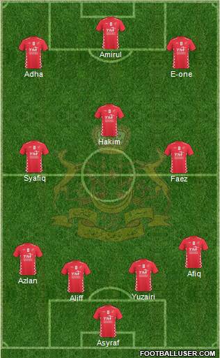 Kelantan Formation 2011