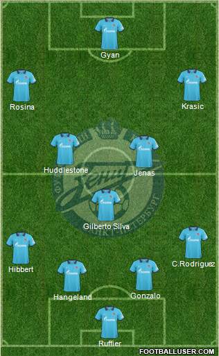 Zenit St. Petersburg Formation 2011