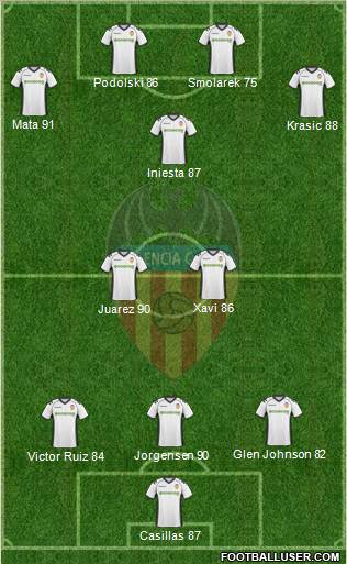 Valencia C.F., S.A.D. Formation 2011