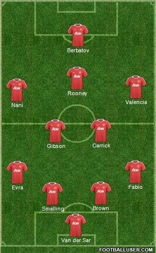 Manchester United Formation 2011