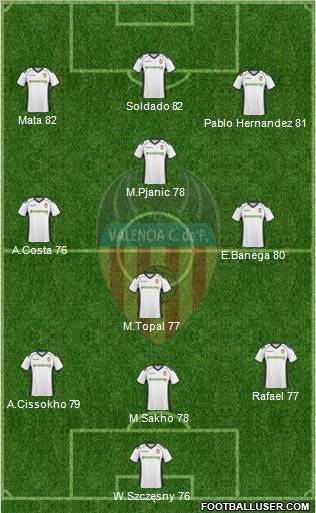 Valencia C.F., S.A.D. Formation 2011