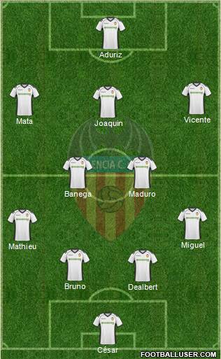 Valencia C.F., S.A.D. Formation 2011