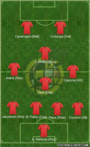 Spain Formation 2011