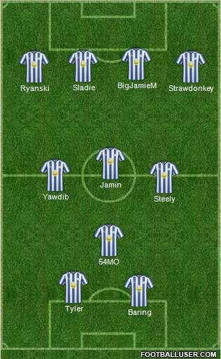 Sheffield Wednesday Formation 2011