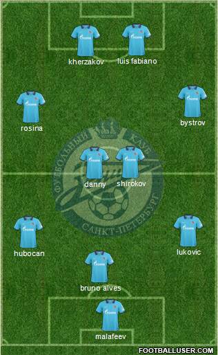 Zenit St. Petersburg Formation 2011