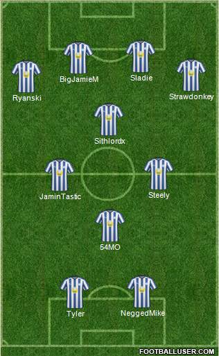 Sheffield Wednesday Formation 2011