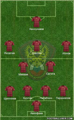 Russia Formation 2011