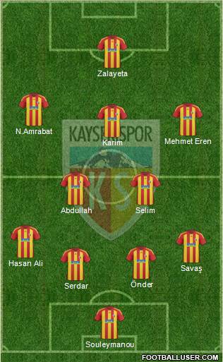 Kayserispor Formation 2011