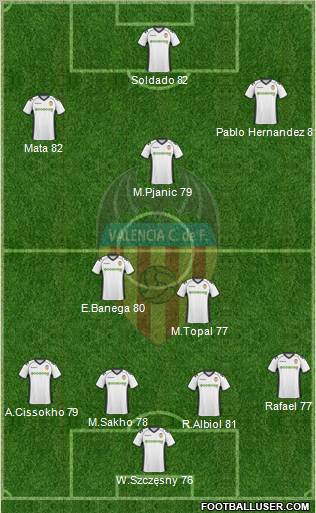 Valencia C.F., S.A.D. Formation 2011