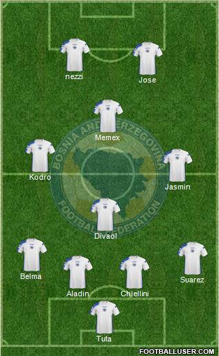 Bosnia and Herzegovina Formation 2011