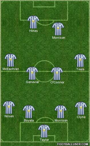 Sheffield Wednesday Formation 2011