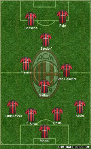 A.C. Milan Formation 2011