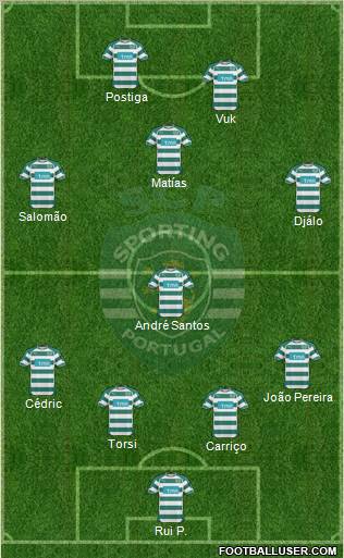 Sporting Clube de Portugal - SAD Formation 2011