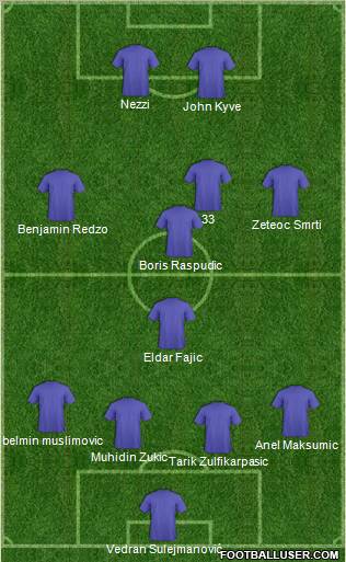 Champions League Team Formation 2011