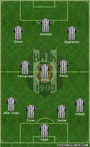 Besiktas JK Formation 2011