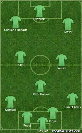 R. Madrid Castilla Formation 2011