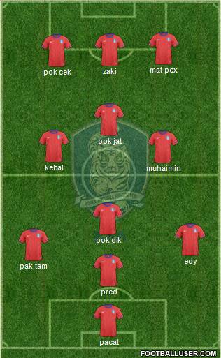 South Korea Formation 2011