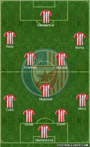 FC Red Star Belgrade Formation 2011