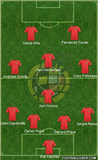 Spain Formation 2011