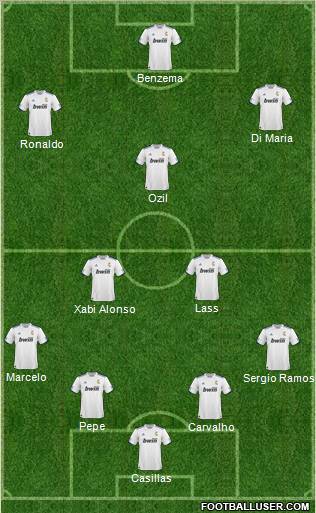 R. Madrid Castilla Formation 2011