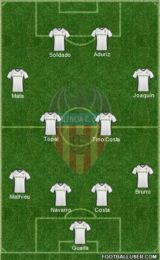 Valencia C.F., S.A.D. Formation 2011