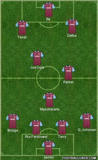 West Ham United Formation 2011