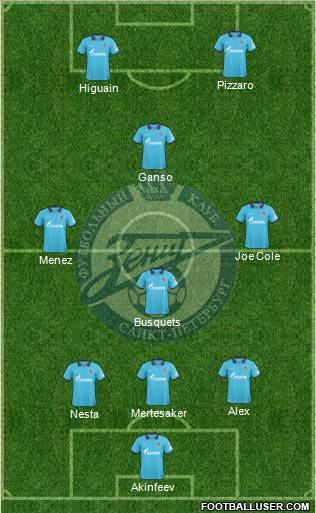 Zenit St. Petersburg Formation 2011