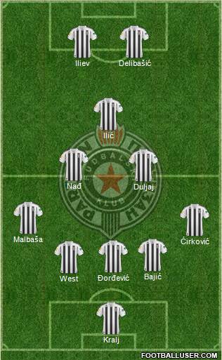 FK Partizan Beograd Formation 2011