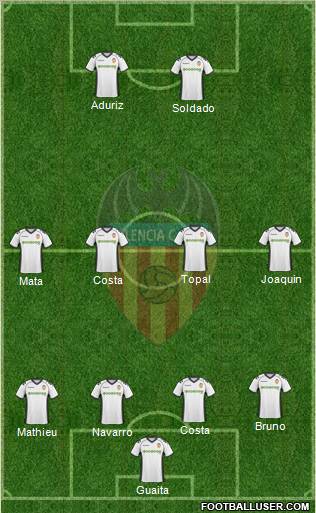 Valencia C.F., S.A.D. Formation 2011