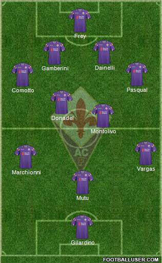 Fiorentina Formation 2011