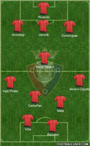 C. At. Osasuna Formation 2011