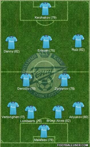 Zenit St. Petersburg Formation 2011