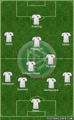 Germany Formation 2011