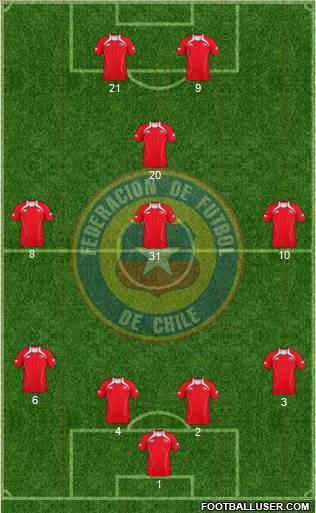 Chile Formation 2011