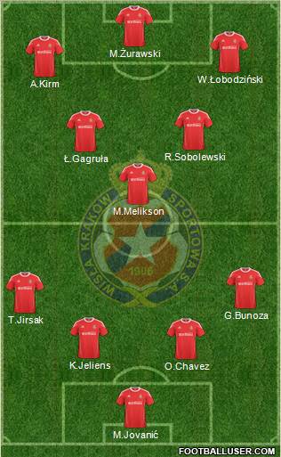 Wisla Krakow Formation 2011