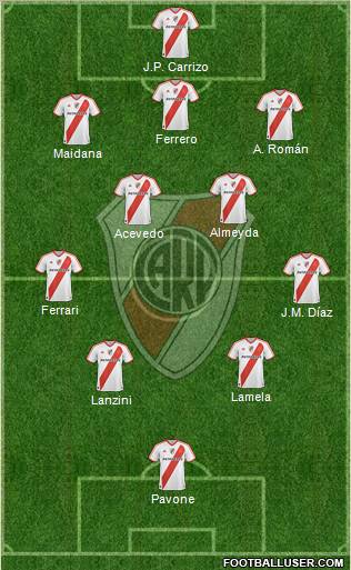 River Plate Formation 2011