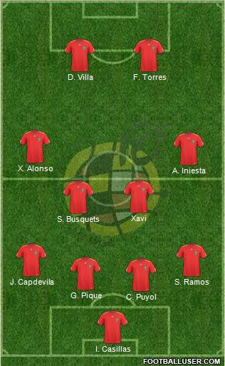 Spain Formation 2011