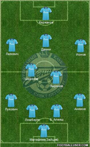 Zenit St. Petersburg Formation 2011