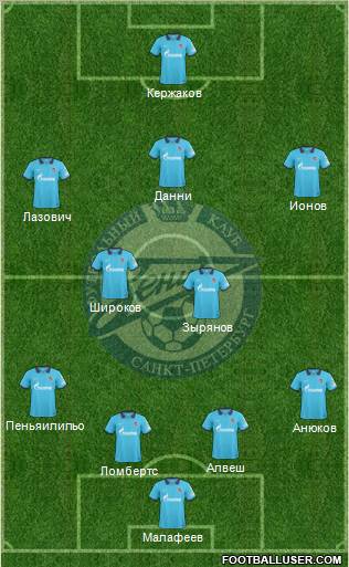 Zenit St. Petersburg Formation 2011