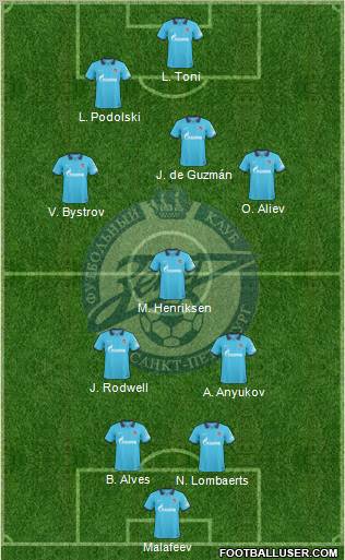 Zenit St. Petersburg Formation 2011