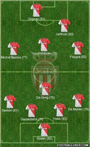 AS Monaco FC Formation 2011