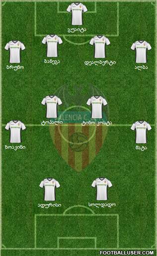 Valencia C.F., S.A.D. Formation 2011