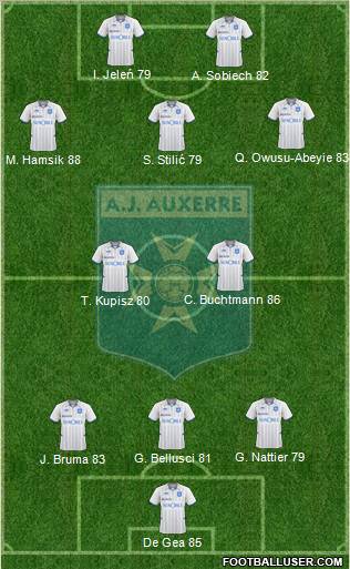 A.J. Auxerre Formation 2011