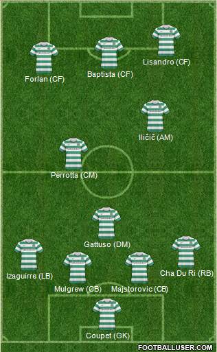 Celtic Formation 2011